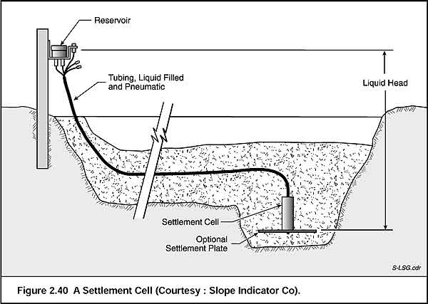 Figure 2.40 (1)